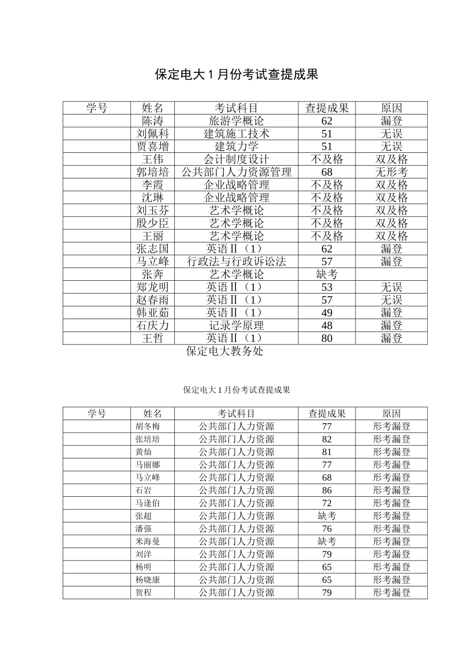 2025年保定电大1月份考试查分结果_第1页