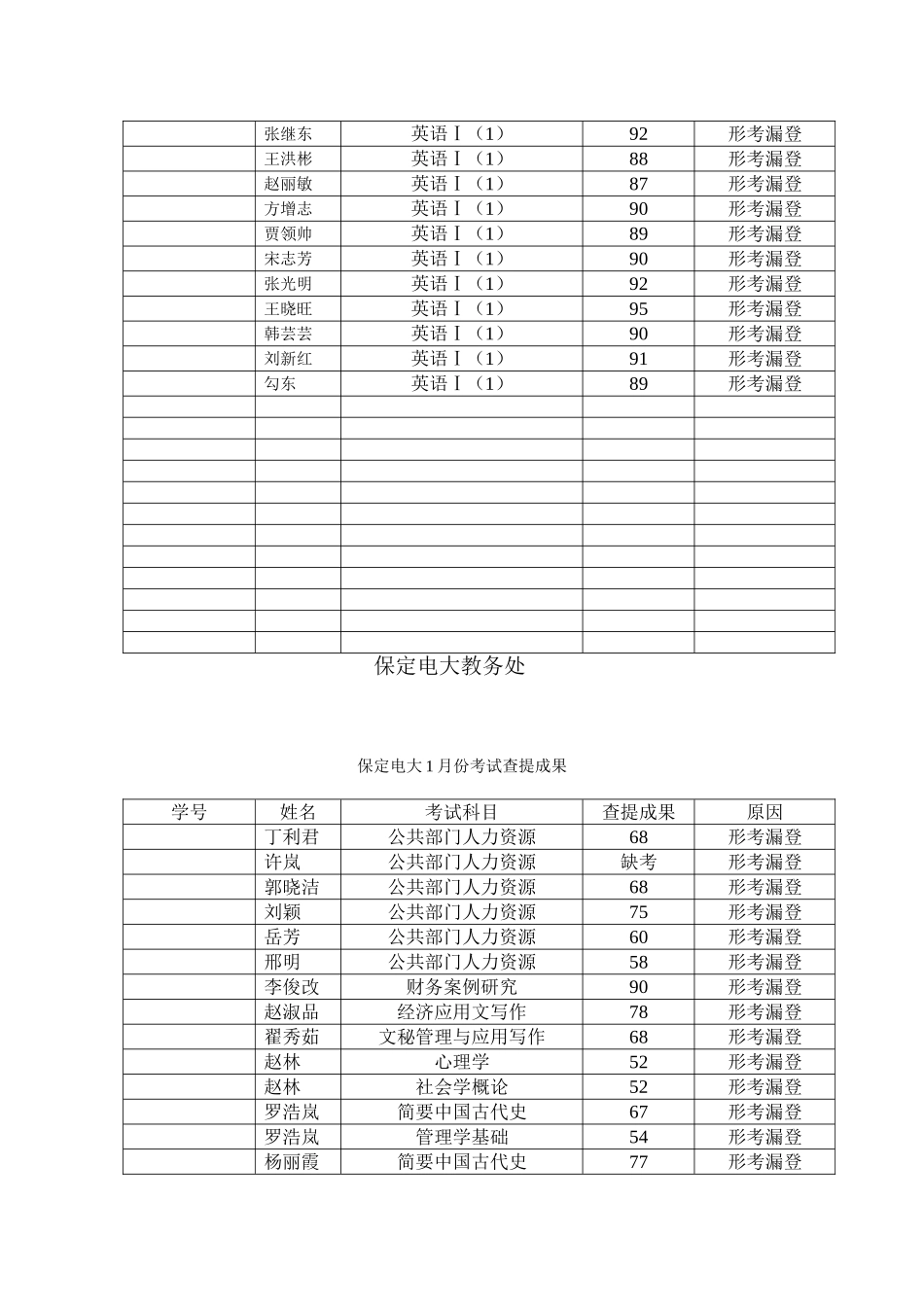 2025年保定电大1月份考试查分结果_第3页