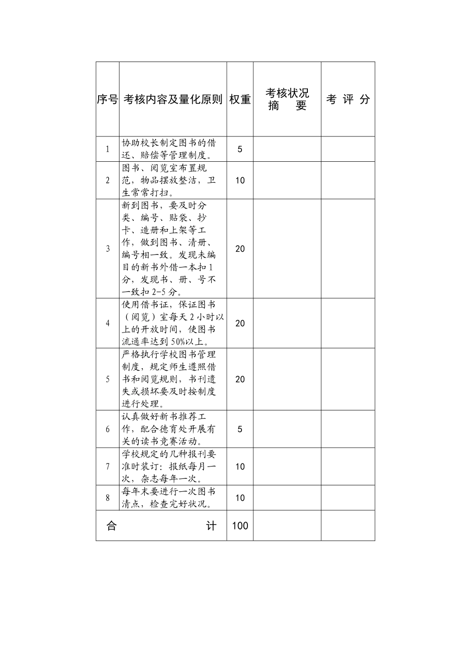 2025年图书管理员考核细则_第2页