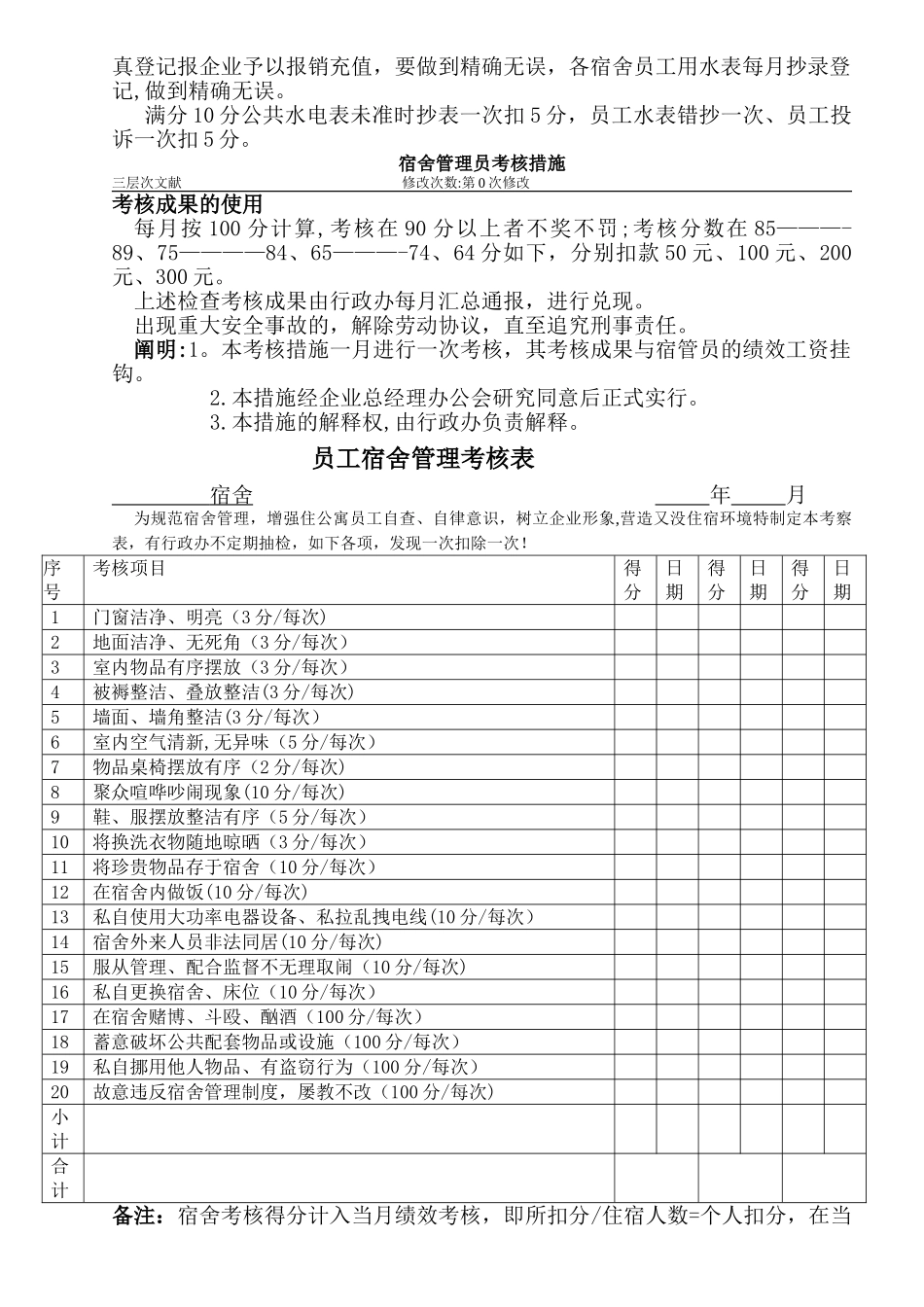 2025年宿舍管理员考核办法_第2页