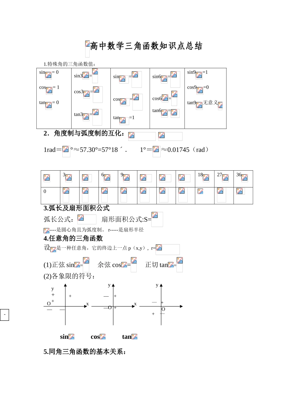 2025年高中数学三角函数知识点总结_第1页