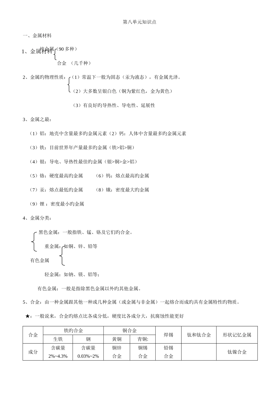 2025年初三化学各章节知识点_第1页