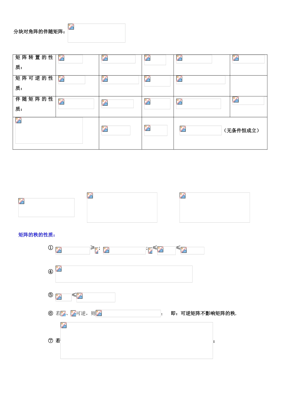 2025年高等代数知识点归纳_第2页