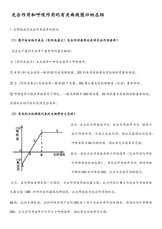 2025年光合作用和呼吸作用的相关曲线图归纳总结