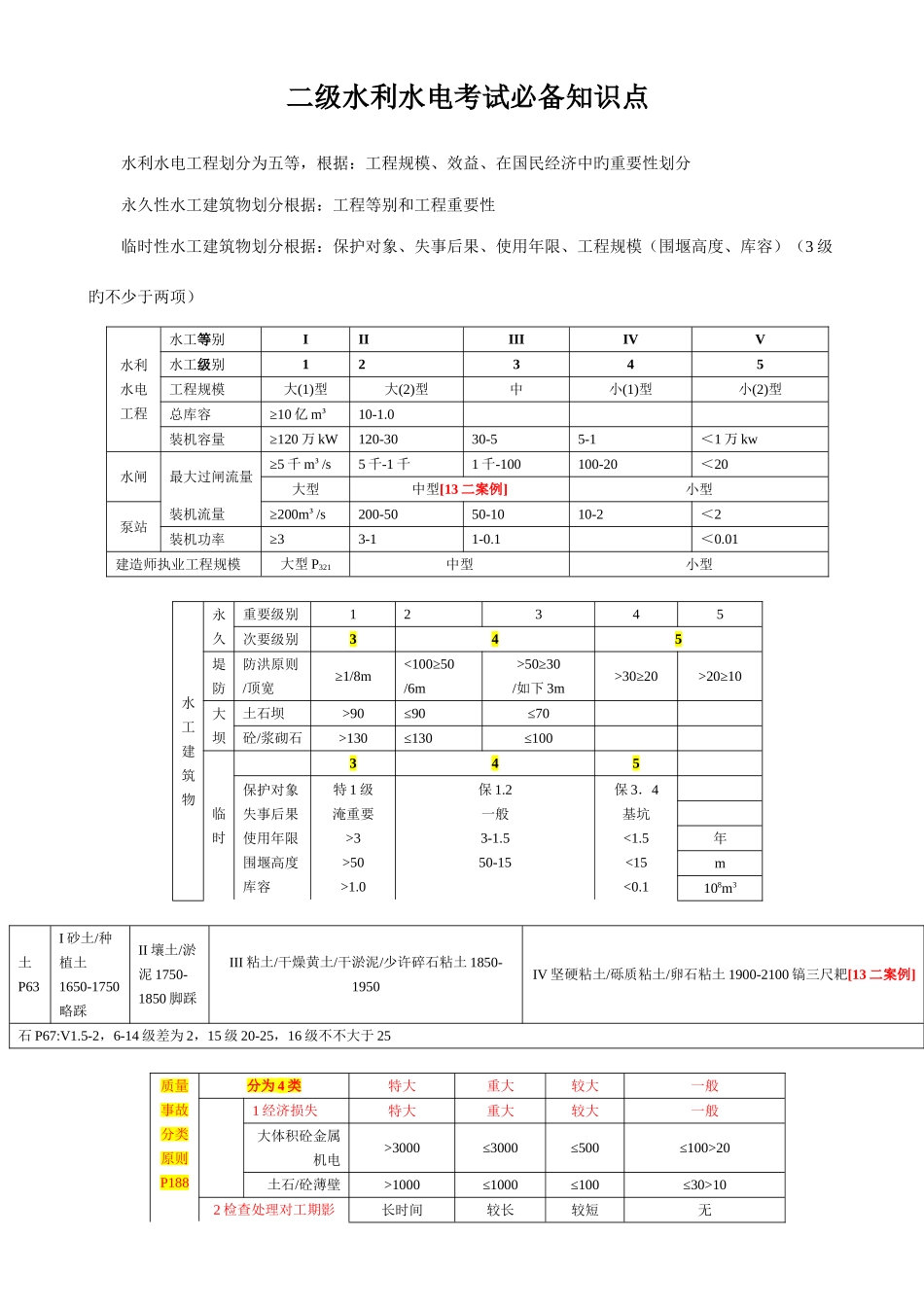 2025年二级水利水电考试知识点_第1页