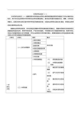 2025年执业药师中药一考试大纲