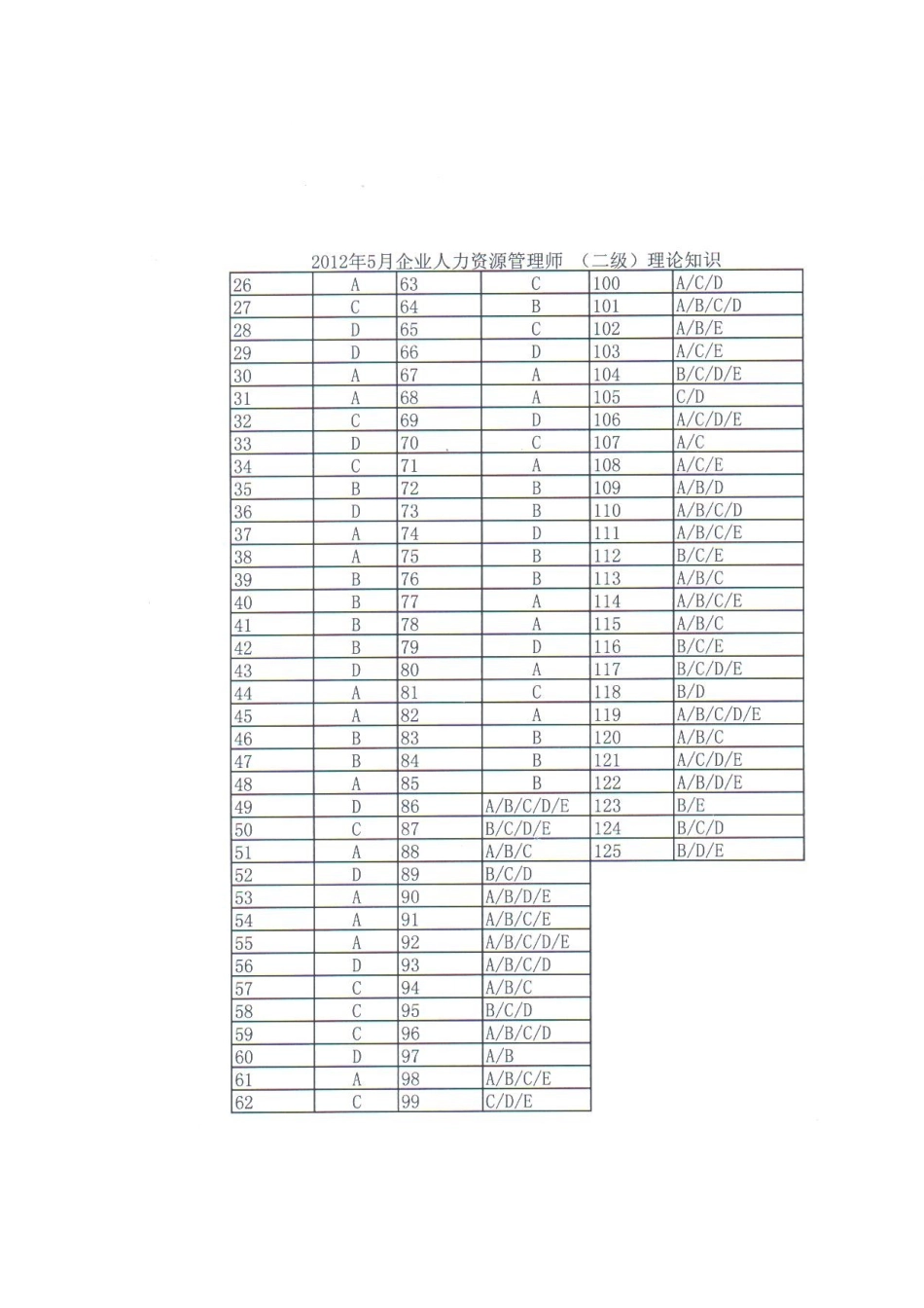 2025年二级人力资源管理师真题答案_第1页