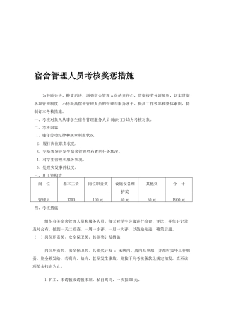 2025年学生宿舍管理人员考评奖惩制度