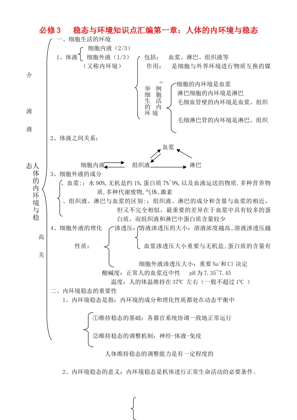 2025年高中生物《稳态与环境》知识点汇编新人教版必修_第1页