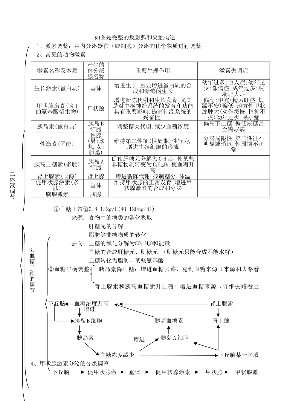 2025年高中生物《稳态与环境》知识点汇编新人教版必修_第3页