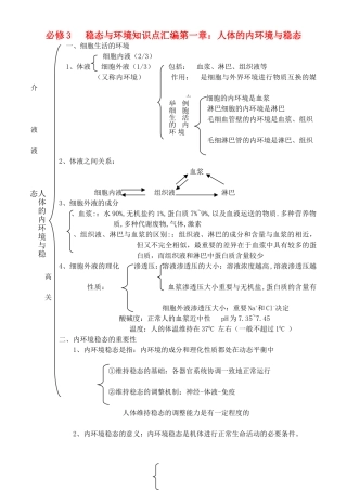 2025年高中生物《稳态与环境》知识点汇编新人教版必修