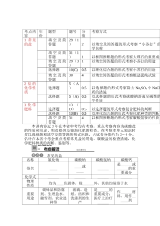 2025年中考化学知识点专项强化复习检测