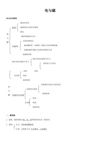 2025年初中电与磁知识点归纳