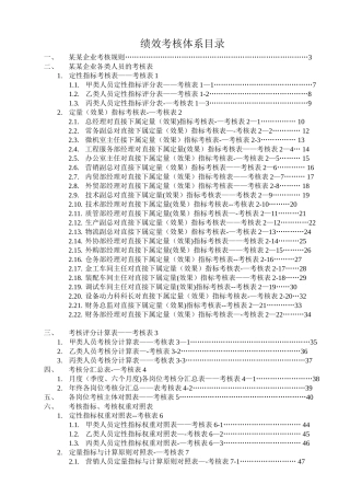 2025年全套绩效考核表