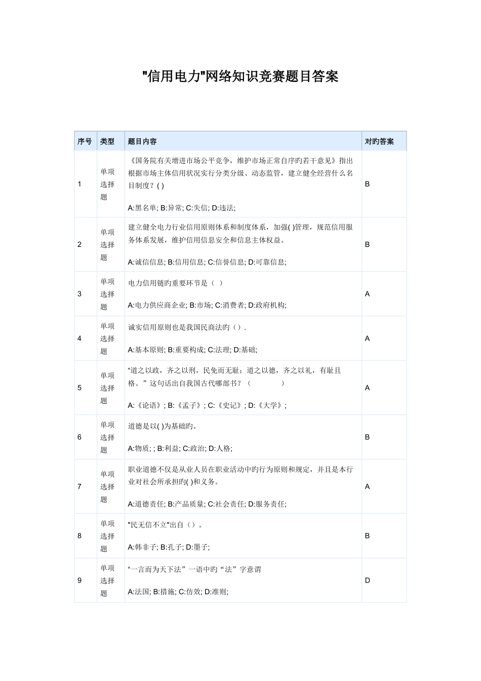 2025年信用电力网络知识竞赛题目答案信用文化_第1页