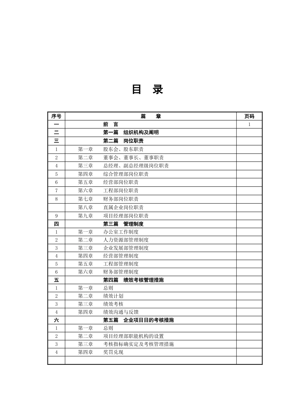 2025年建筑股份公司管理制度汇编全套资料呈现_第2页