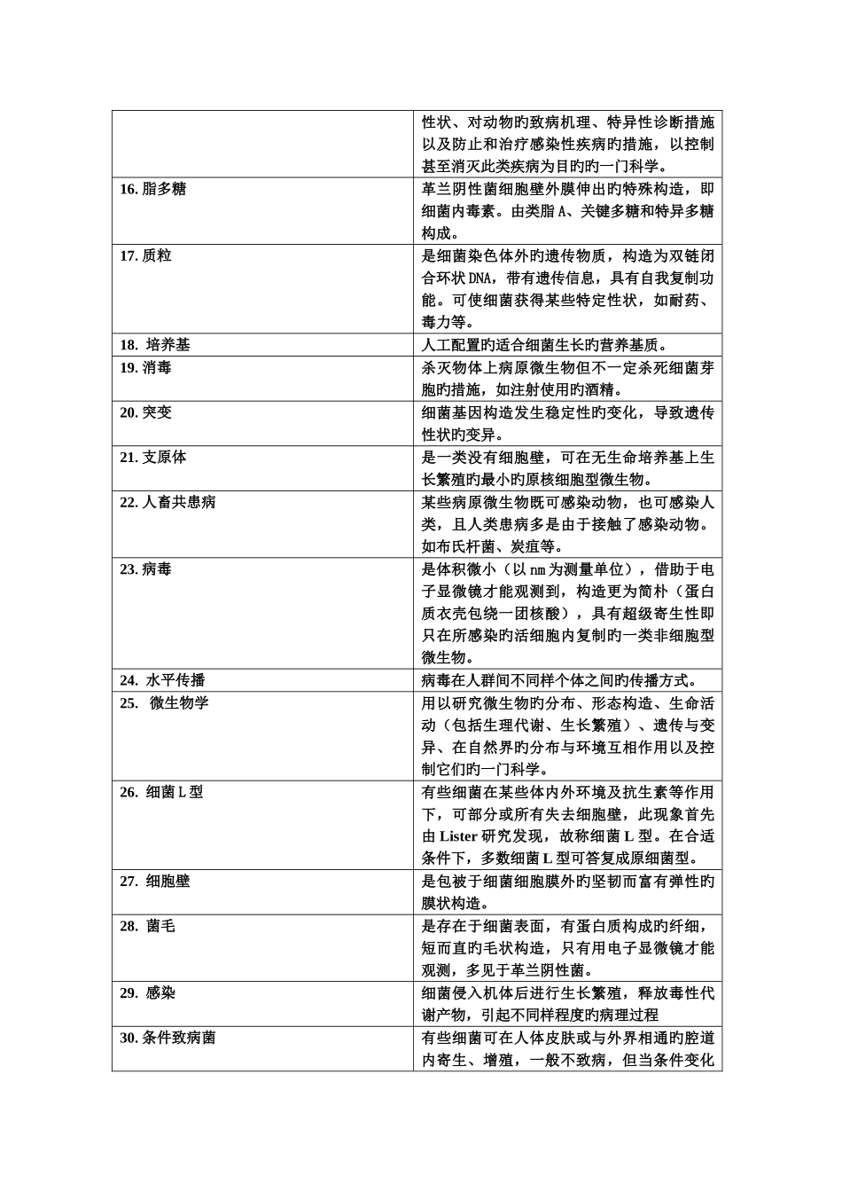 2025年兽医微生物学基础_第2页