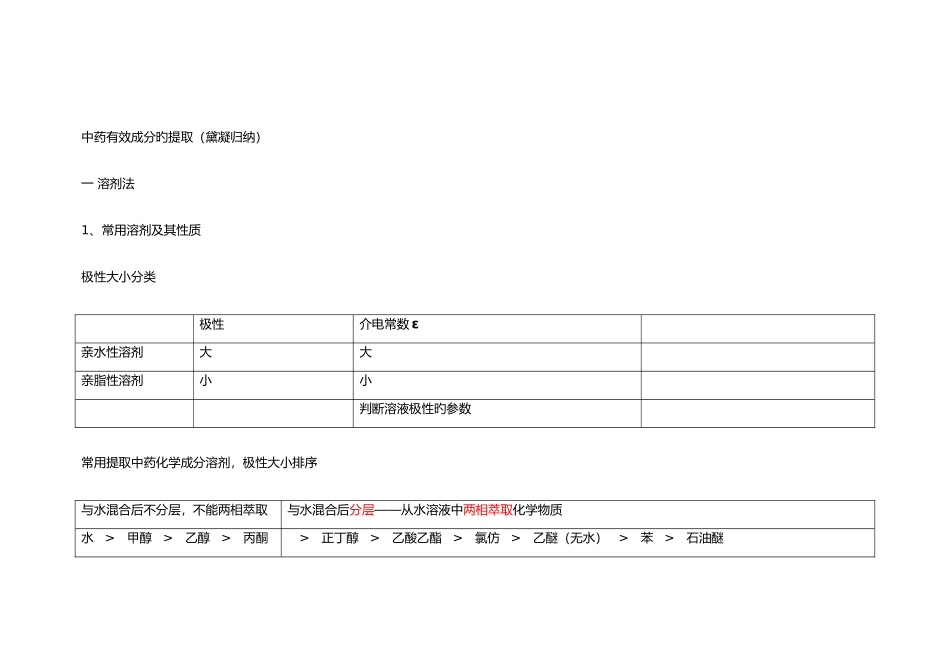 2025年中药有效成分的提取黛凝归纳_第1页