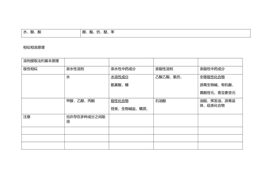 2025年中药有效成分的提取黛凝归纳_第2页