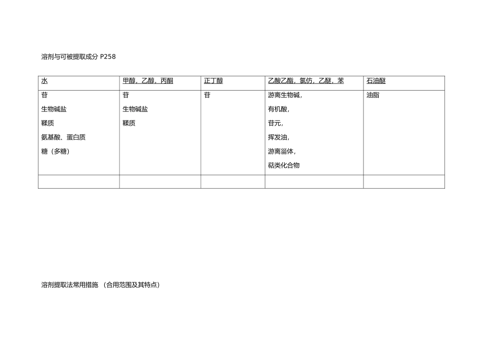 2025年中药有效成分的提取黛凝归纳_第3页