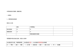 2025年中药有效成分的提取黛凝归纳