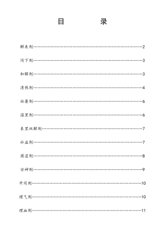 2025年中医执业医师考试方剂学速记