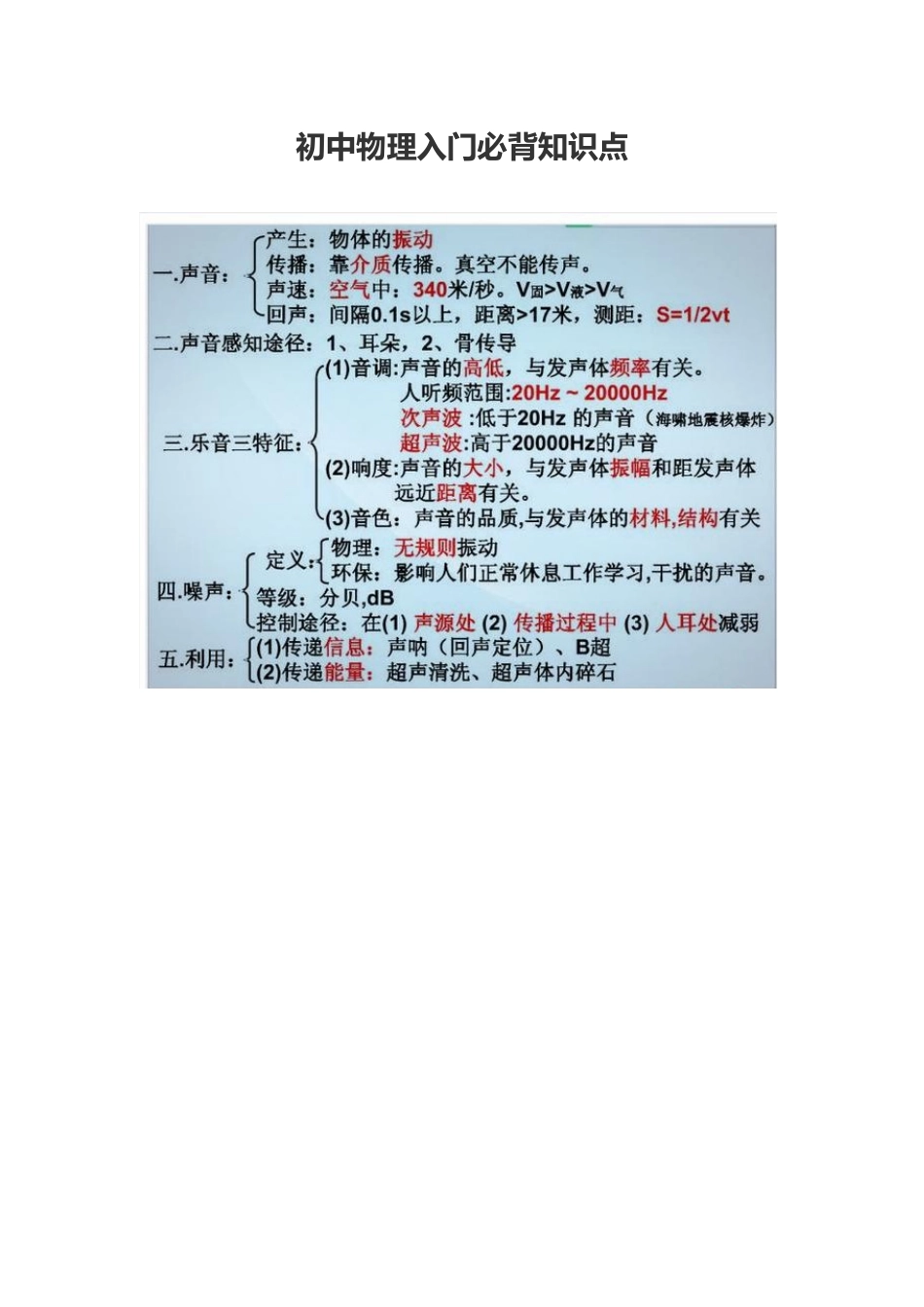 2025年初中物理入门必背知识点_第1页