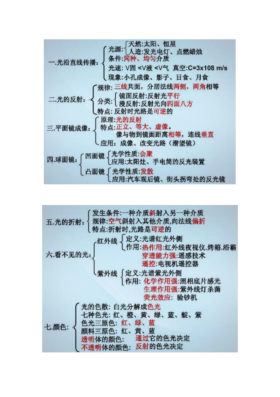 2025年初中物理入门必背知识点_第2页