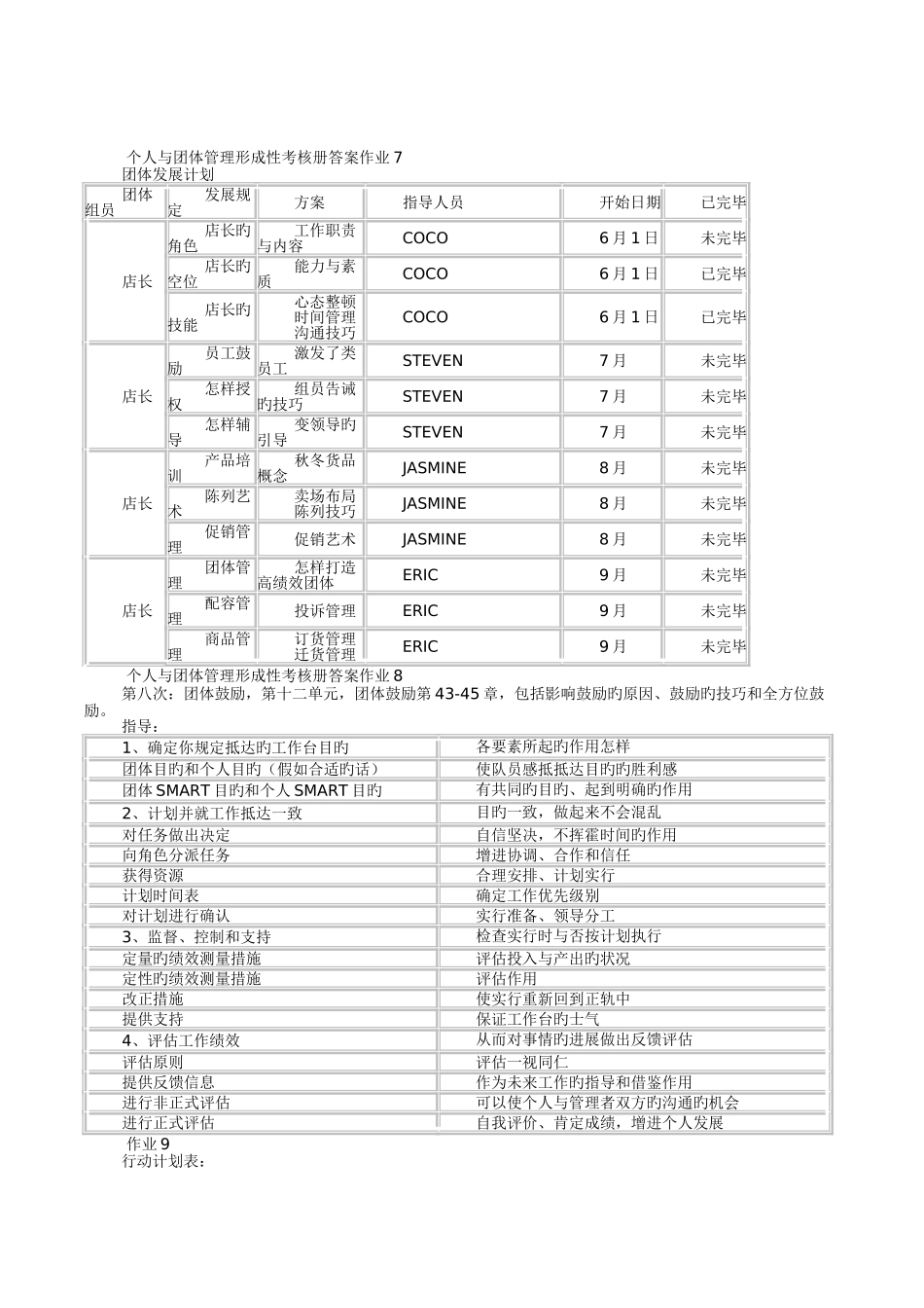 2025年个人与团队管理形成性考核册答案重点_第3页