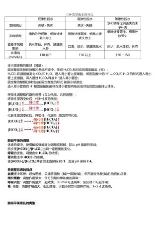 2025年病理生理学重点归纳