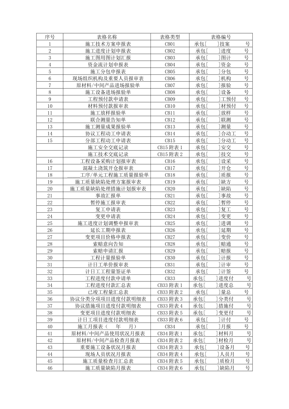 2025年《水利工程施工监理规范》SL288全套表格_第2页