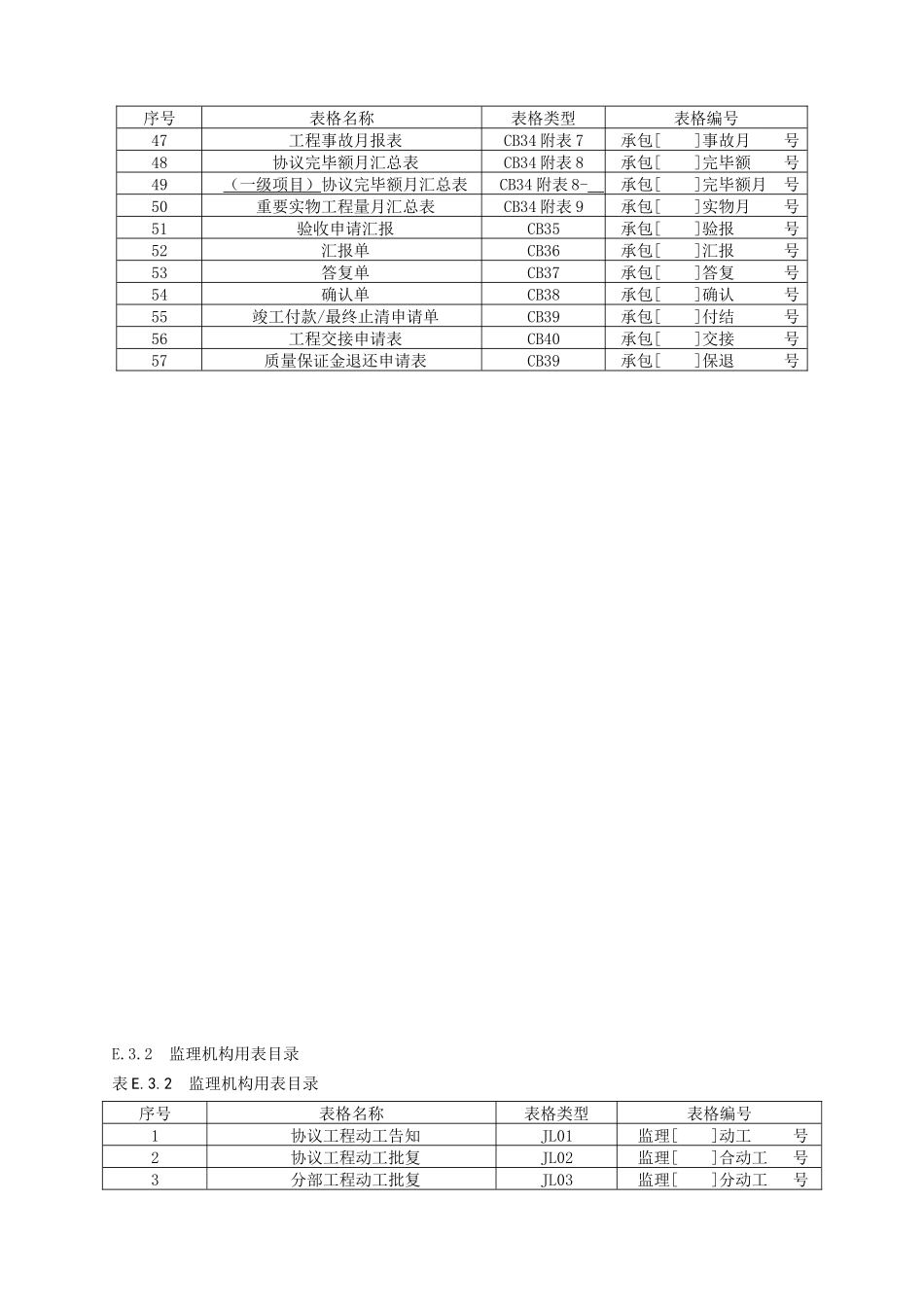 2025年《水利工程施工监理规范》SL288全套表格_第3页