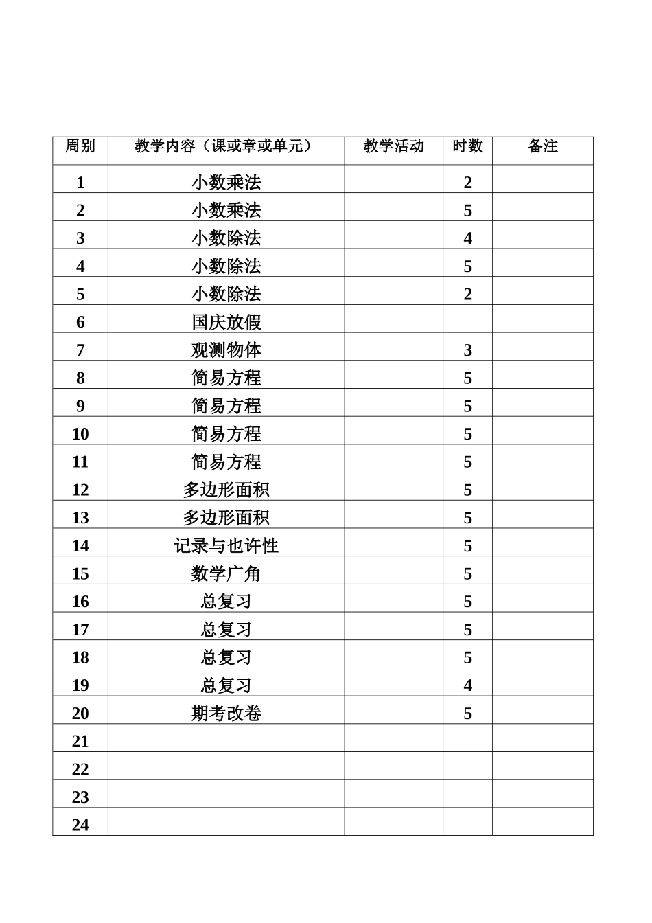 2025年人教版五年级上册数学全册教案表格式_第2页