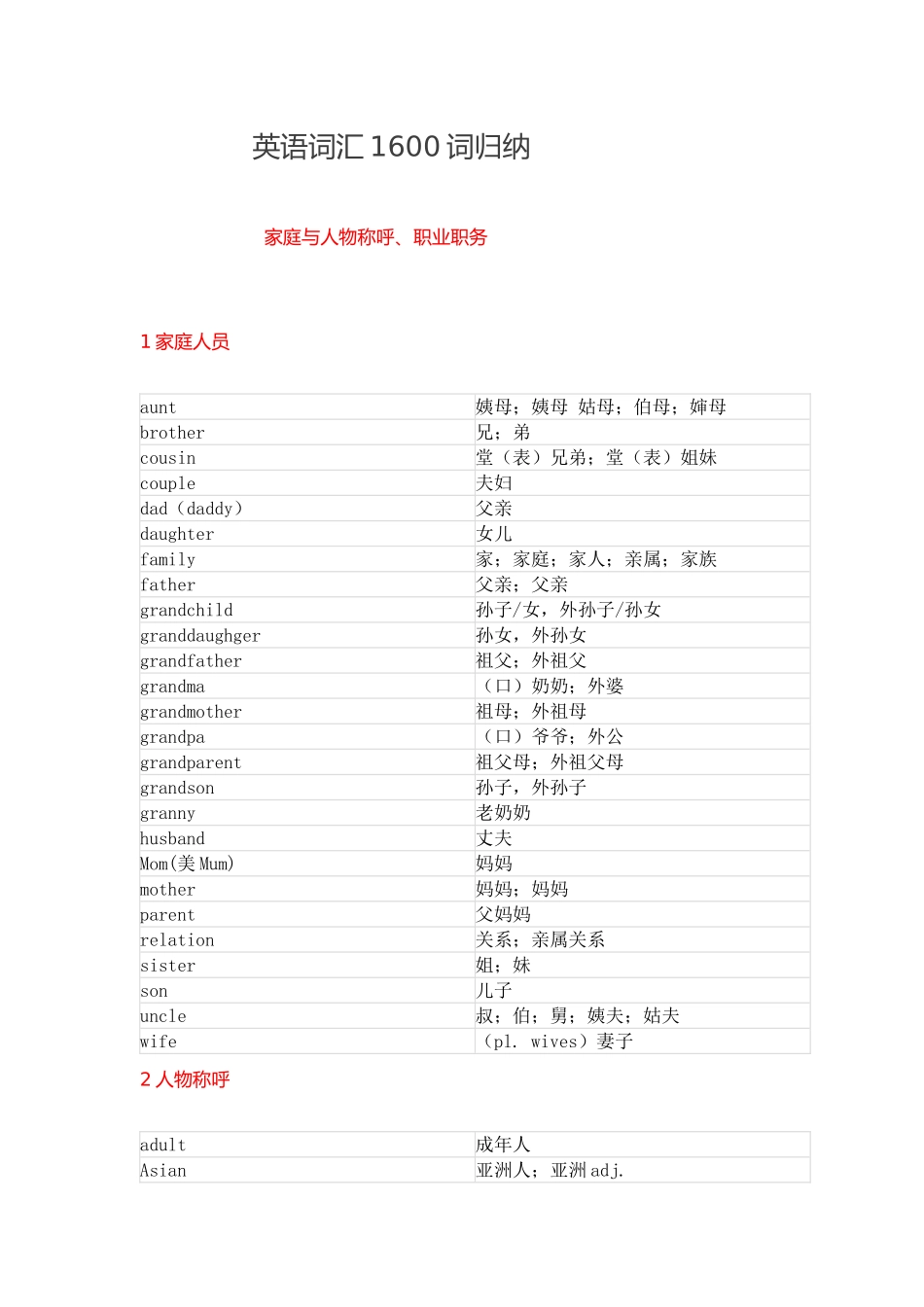 2025年初中英语词汇分类归纳_第1页