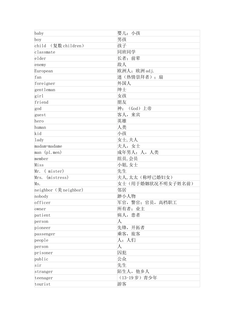 2025年初中英语词汇分类归纳_第2页