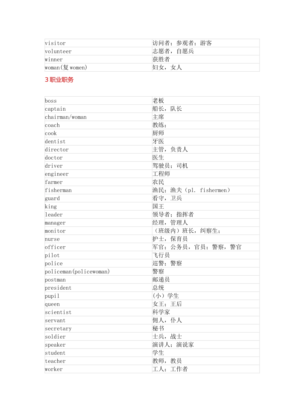 2025年初中英语词汇分类归纳_第3页