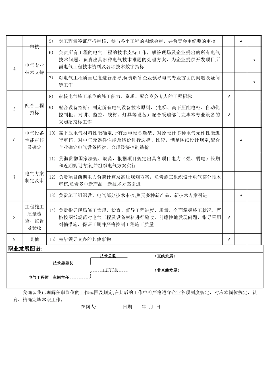 2025年电气工程师职位职责说明书_第2页