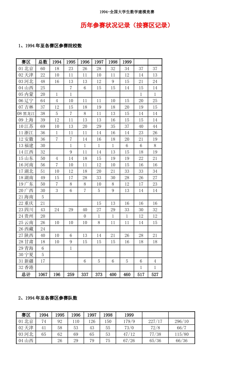 2025年全国大学生数学建模竞赛_第1页