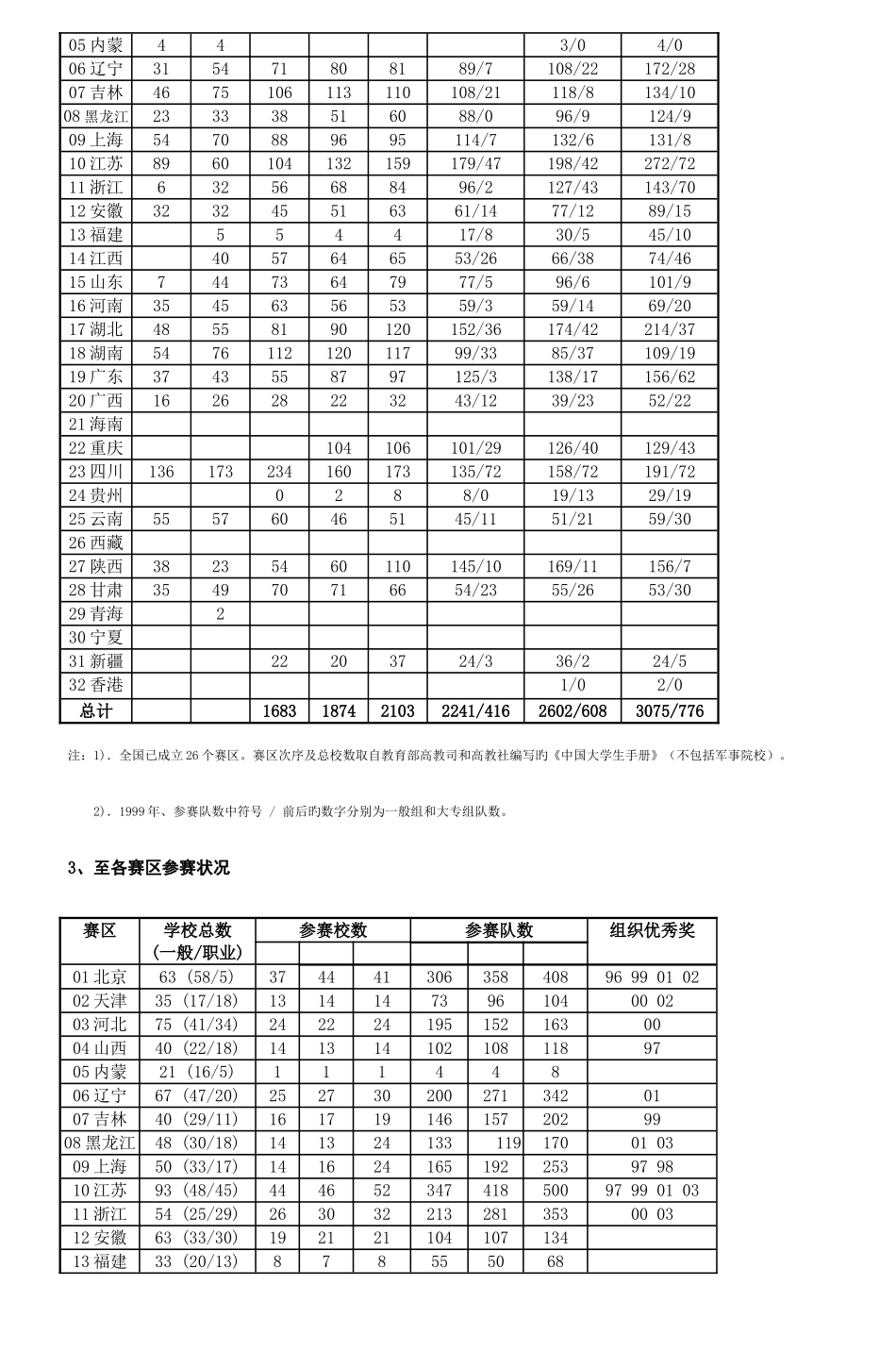 2025年全国大学生数学建模竞赛_第2页