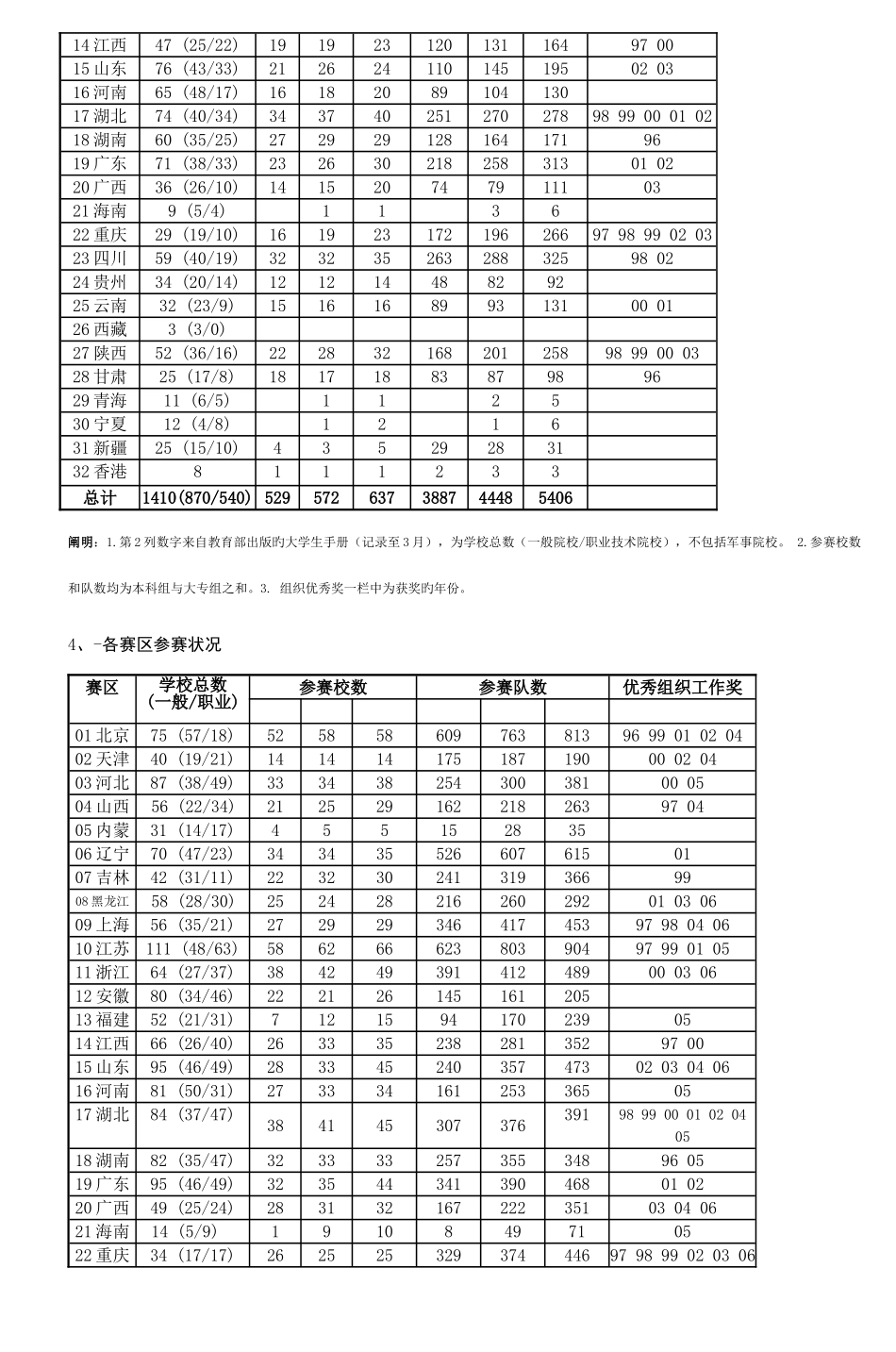 2025年全国大学生数学建模竞赛_第3页