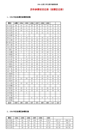 2025年全国大学生数学建模竞赛
