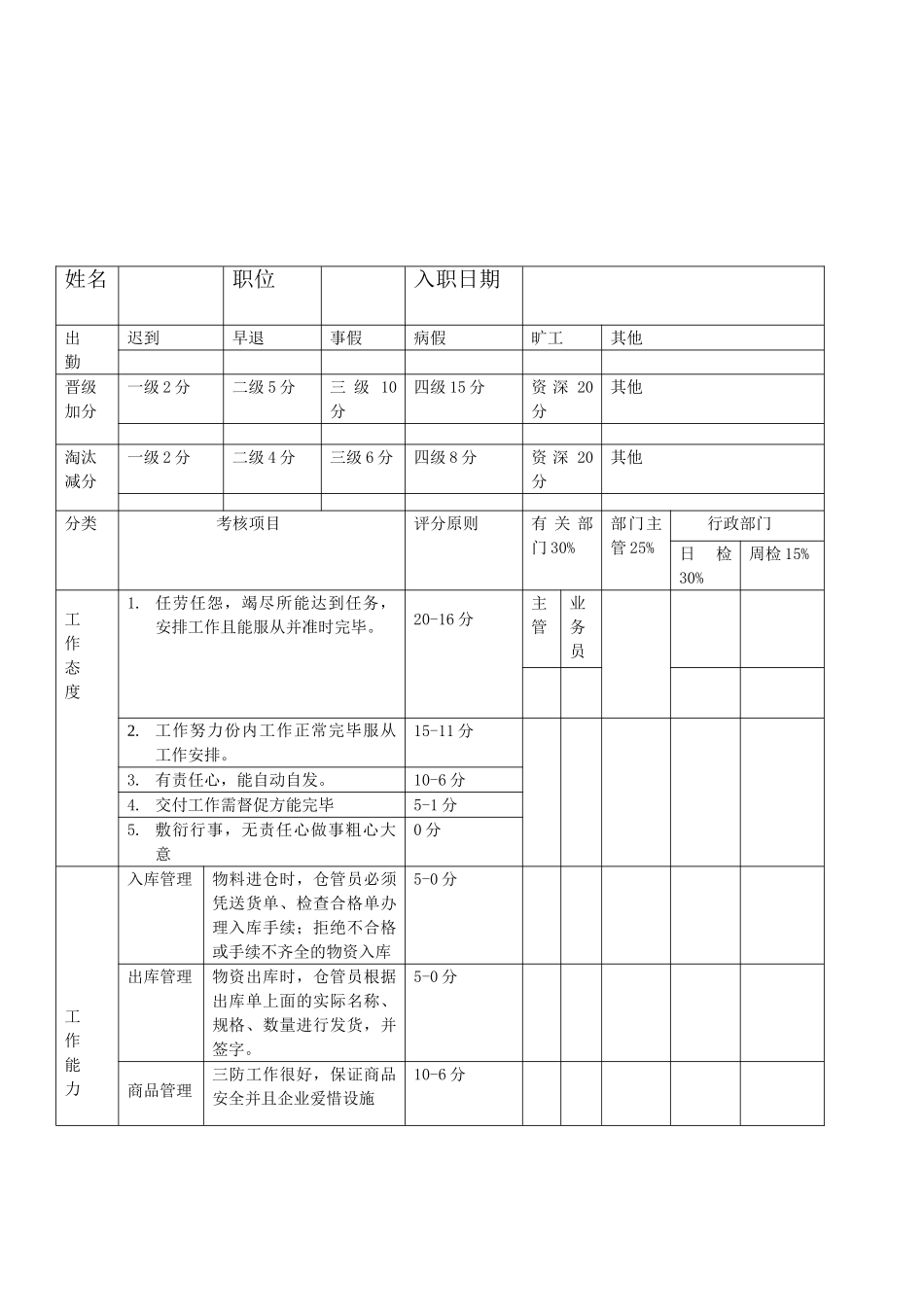 2025年库管员考核标准_第2页