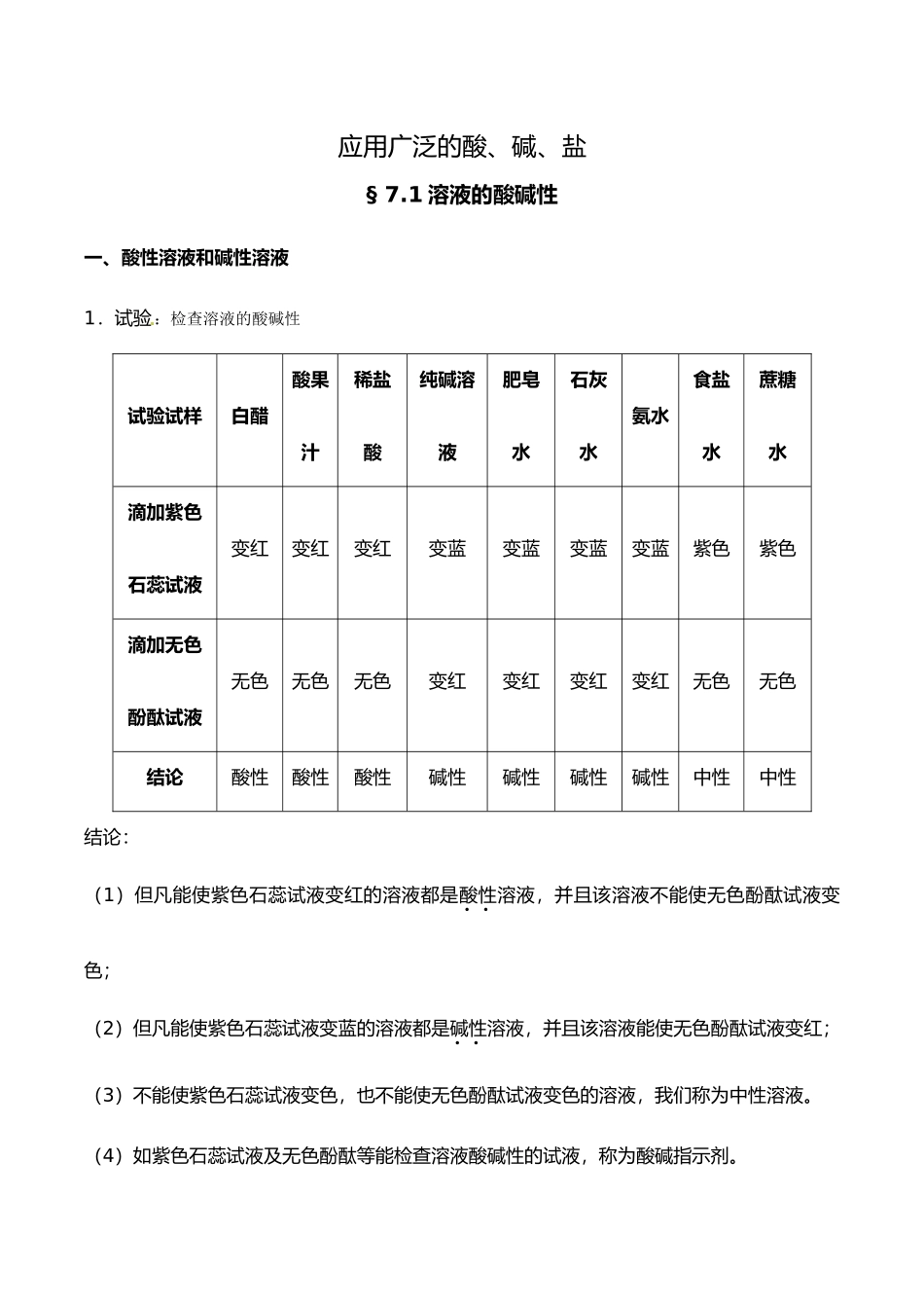 2025年初三化学酸碱盐知识点最全整理版_第1页