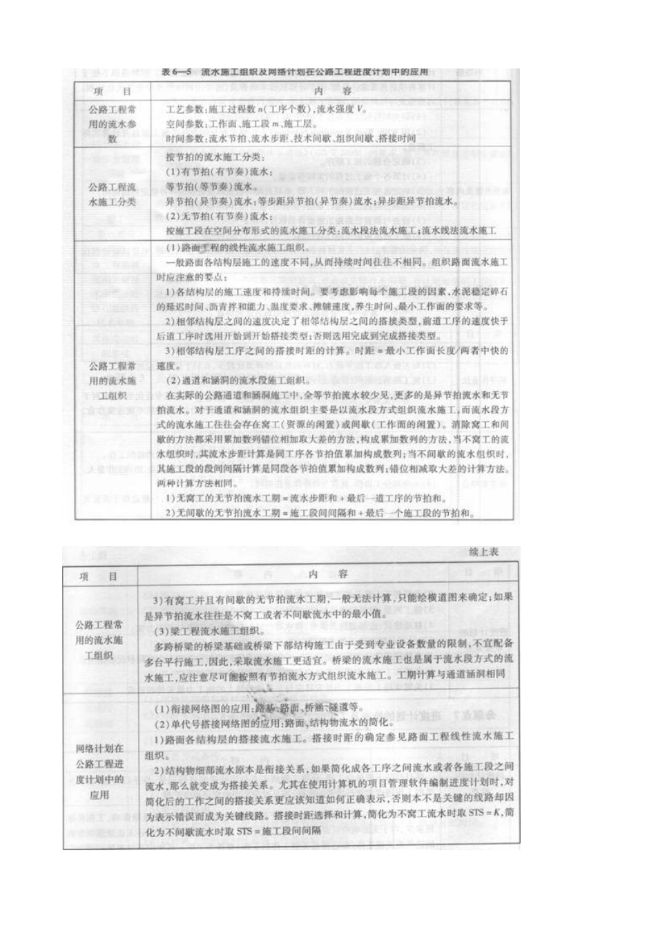 2025年二级建造师考试知识点公路工程施工质量管理_第3页