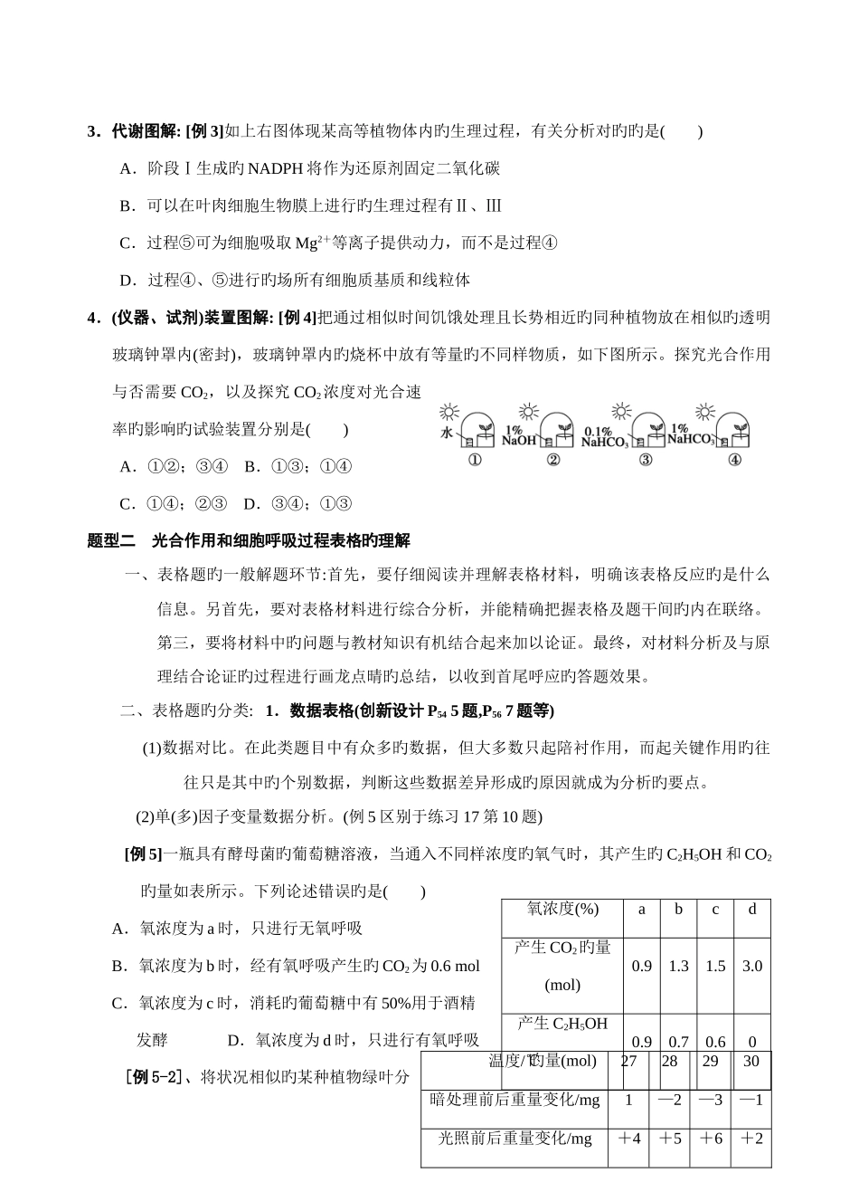 2025年光合作用与呼吸作用题型归纳总结_第2页