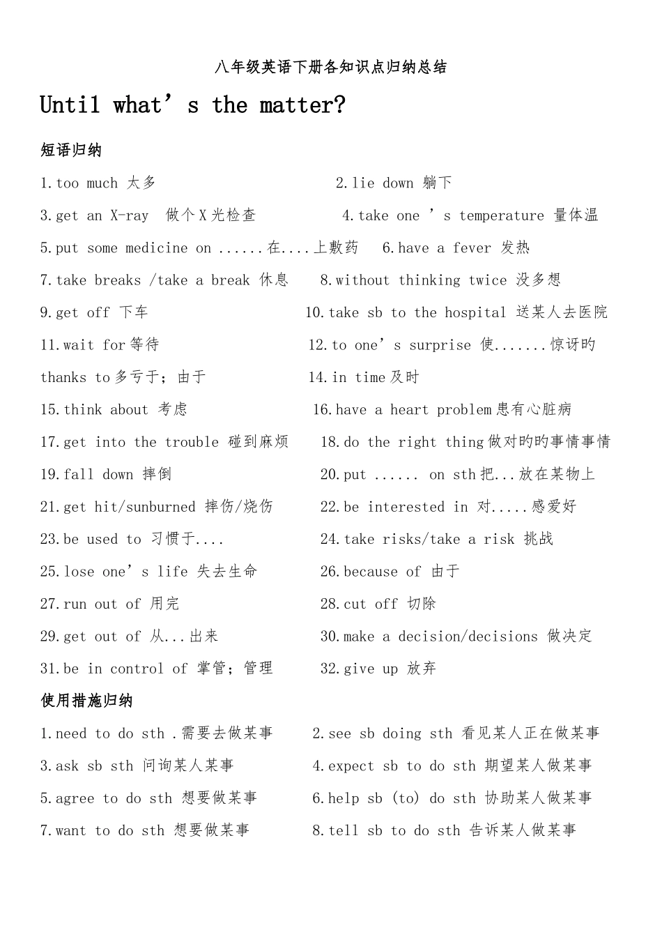 2025年八年级英语下册各知识点归纳总结_第1页