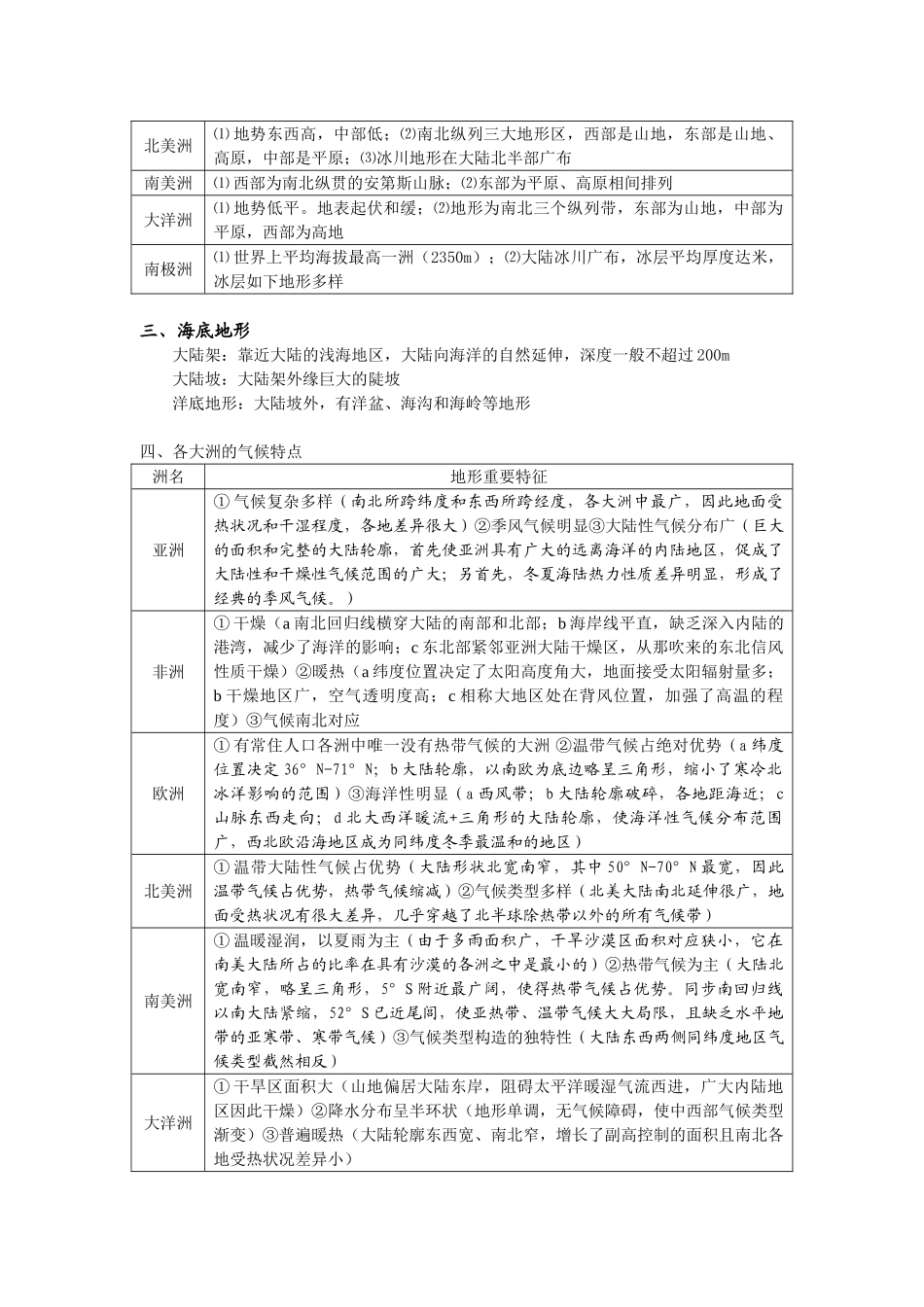 2025年世界地理知识点总结_第2页