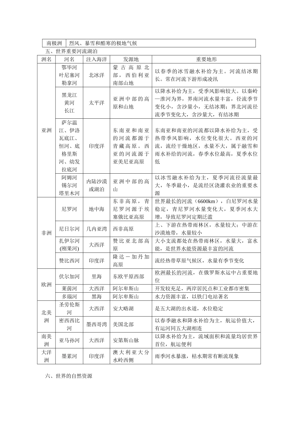 2025年世界地理知识点总结_第3页
