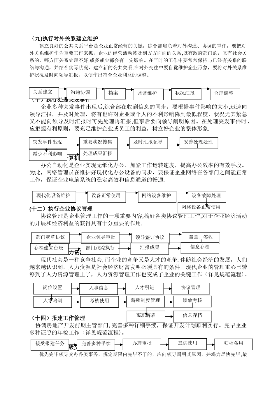 2025年办公室行政事务流程图全套_第3页