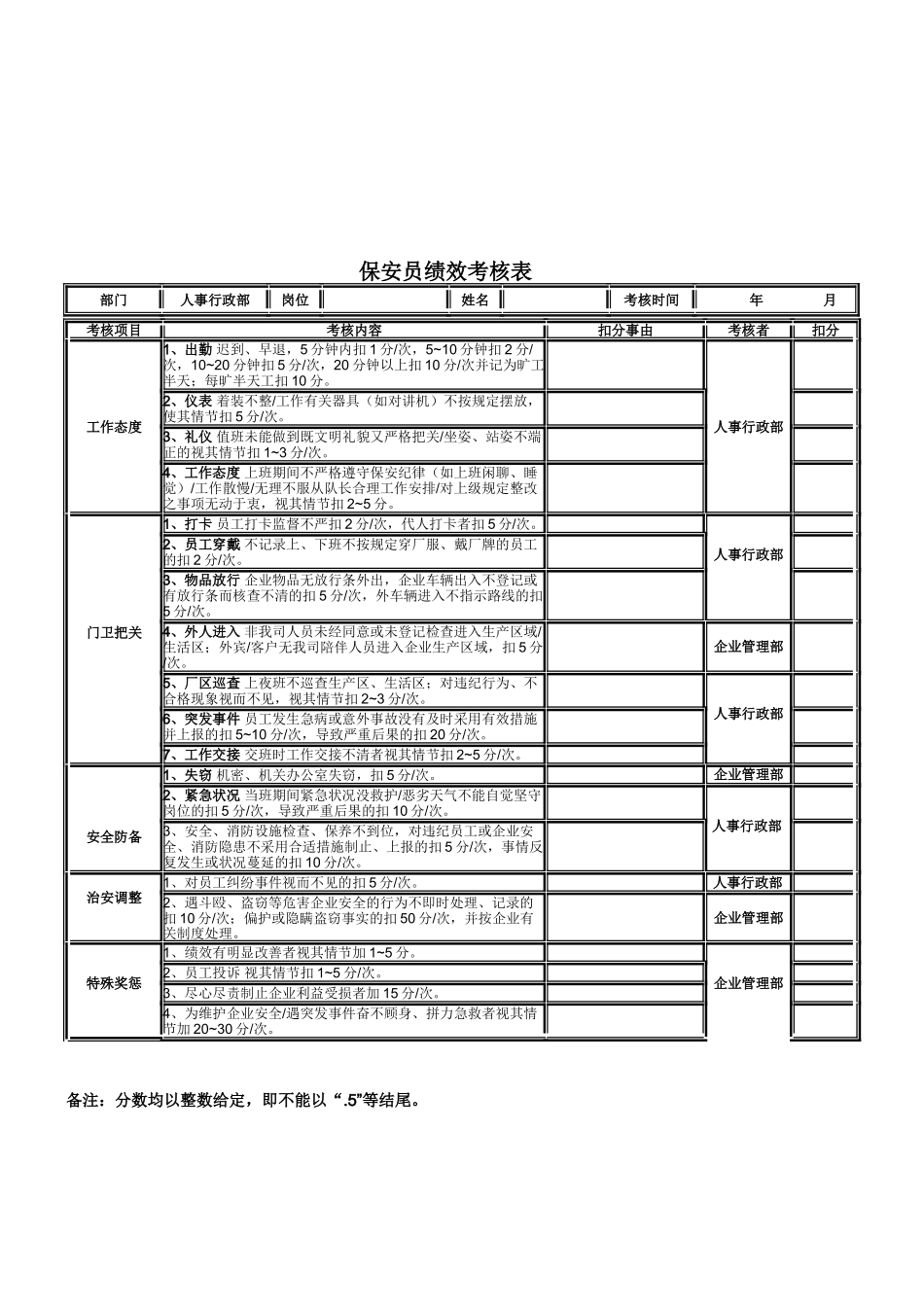 2025年保安员考核方案_第3页